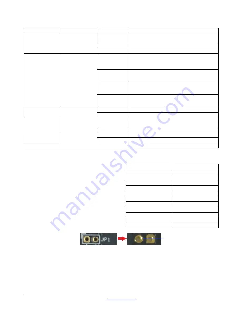 ON Semiconductor AR1337CSSC32SMFAH3-GEVB User Manual Download Page 4