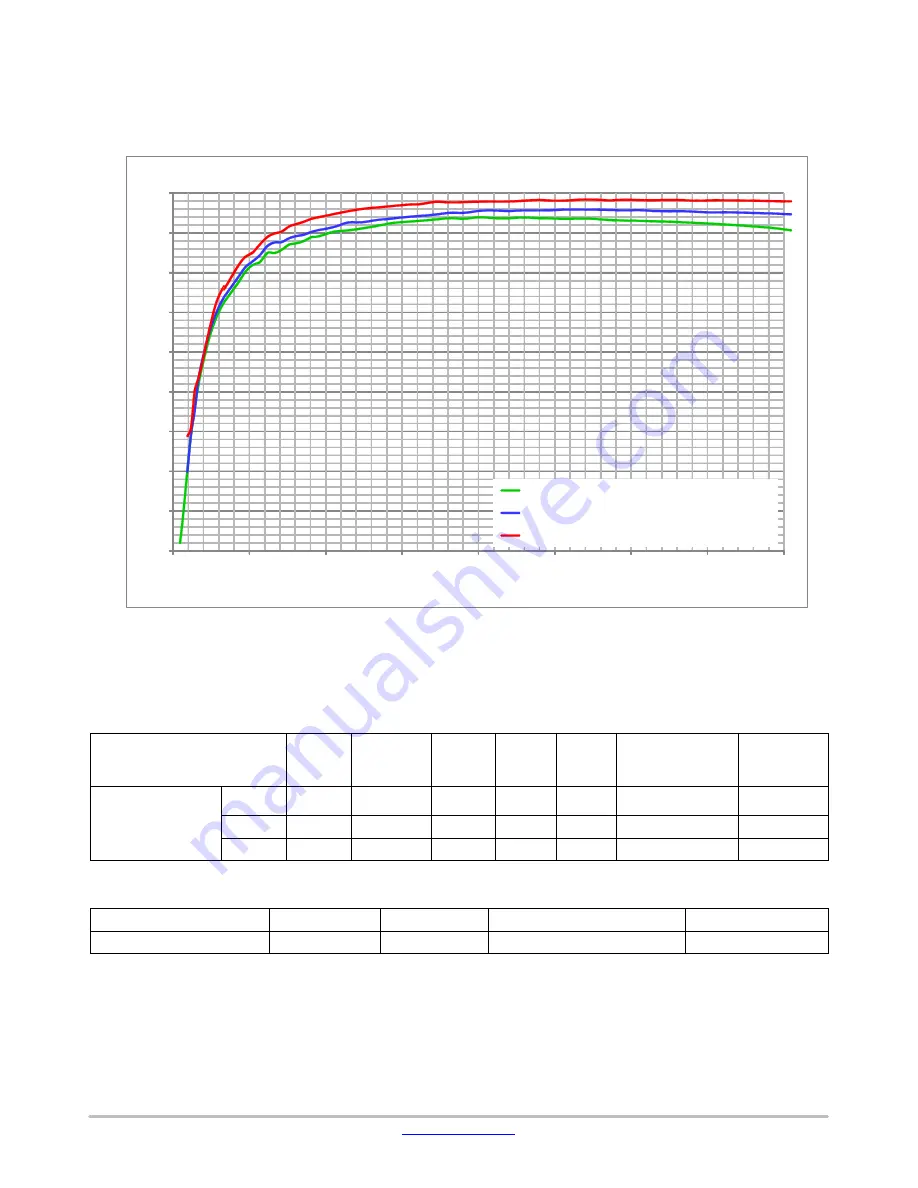 ON Semiconductor EVBUM2516/D Скачать руководство пользователя страница 14