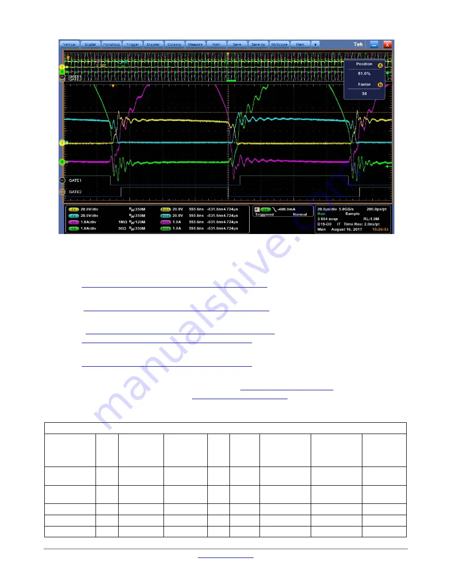 ON Semiconductor EVBUM2516/D User Manual Download Page 19