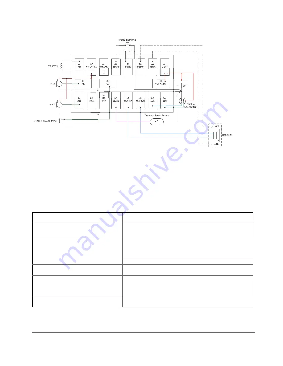 ON Semiconductor Ezairo 7111 Pre Suite Getting Started Manual Download Page 2