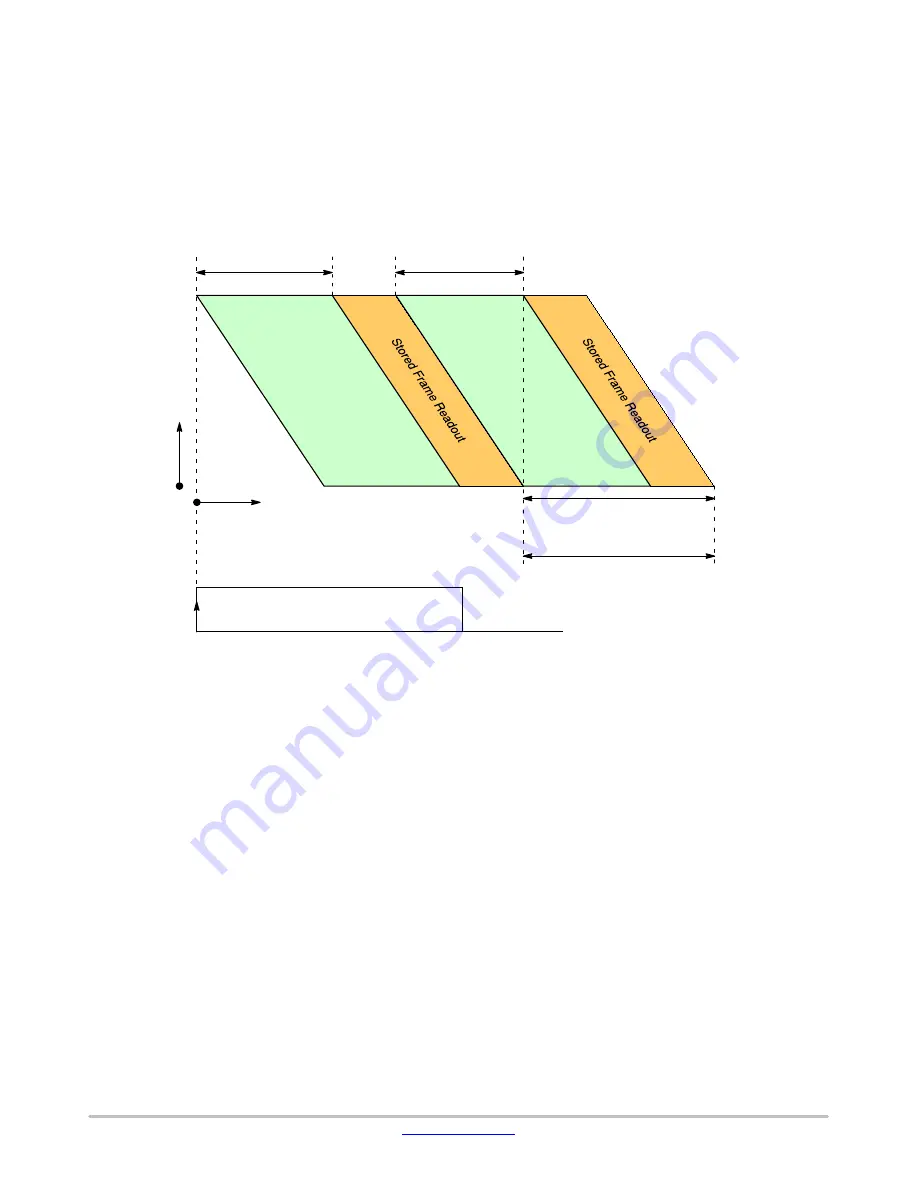 ON Semiconductor KAC-12040 Manual Download Page 21