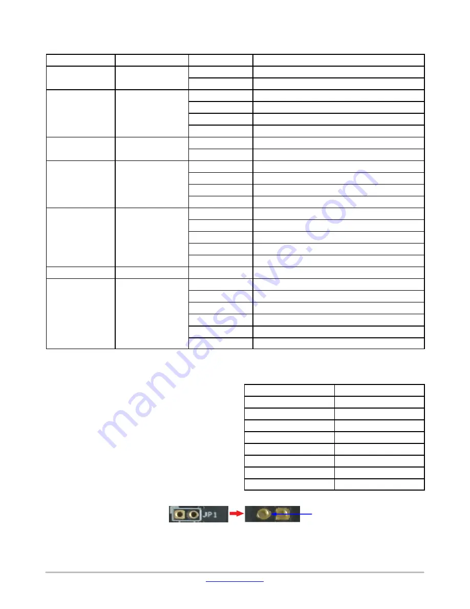 ON Semiconductor MT9M114EBLSTCZH3-GEVB User Manual Download Page 4