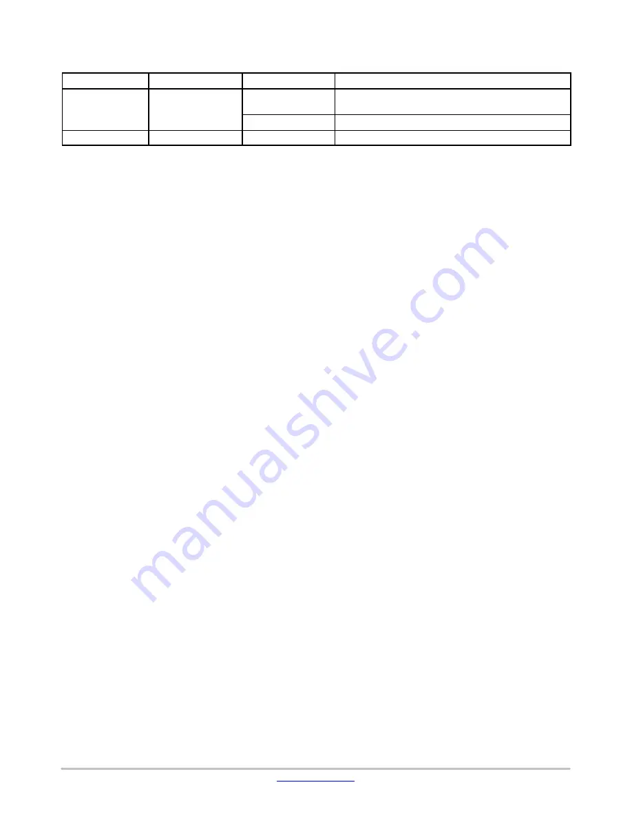 ON Semiconductor MT9V127IA3XTCH-GEVB Скачать руководство пользователя страница 4