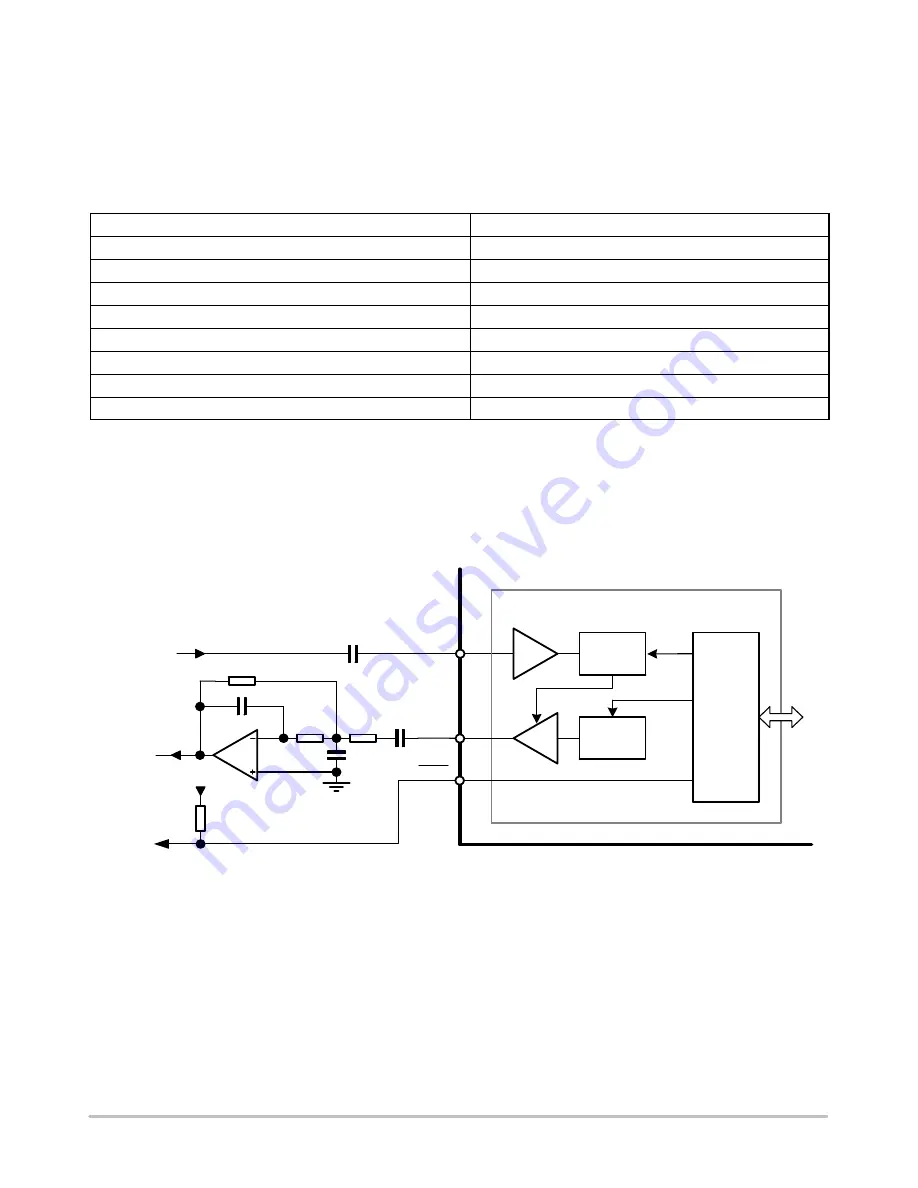 ON Semiconductor NCN49597 Manual Download Page 23