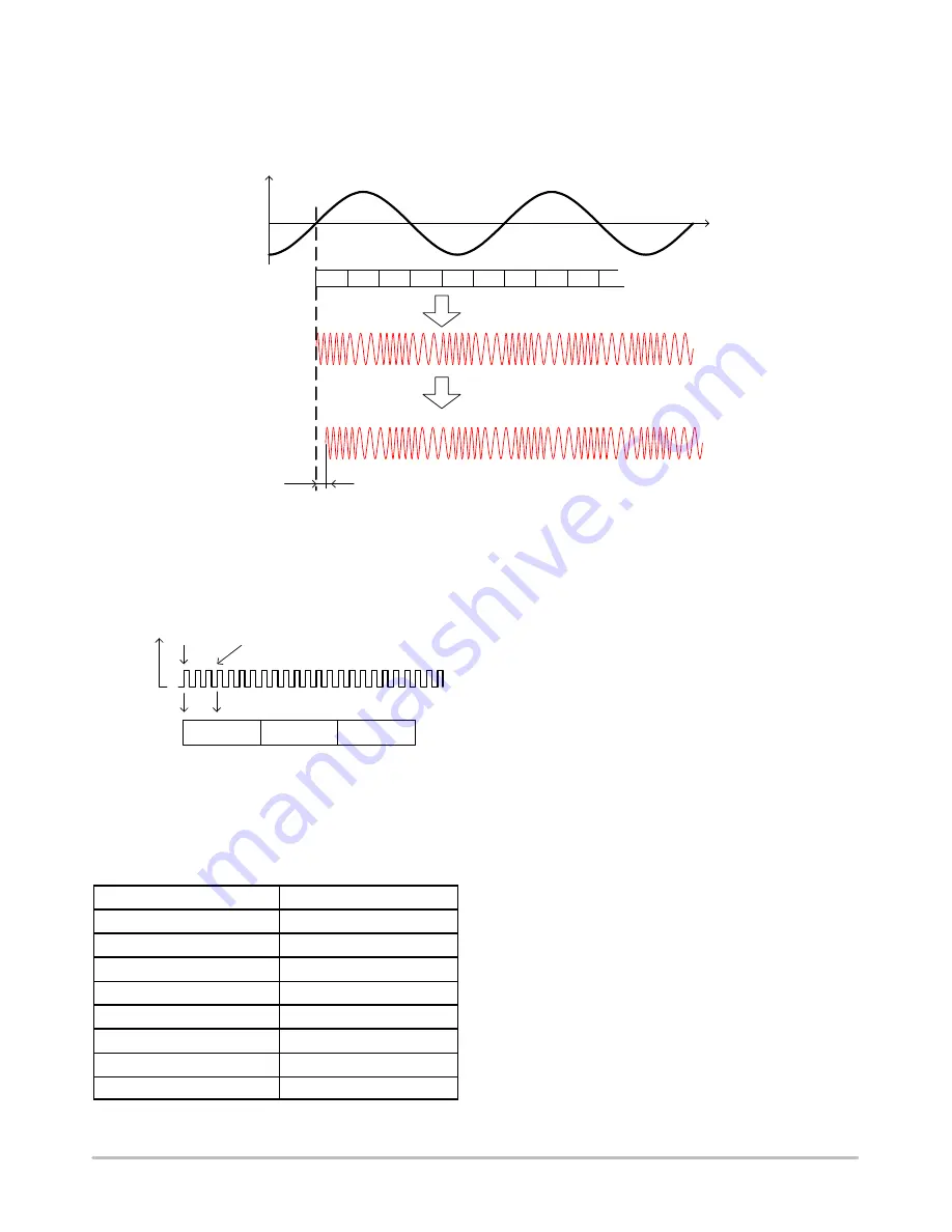 ON Semiconductor NCN49597 Manual Download Page 26