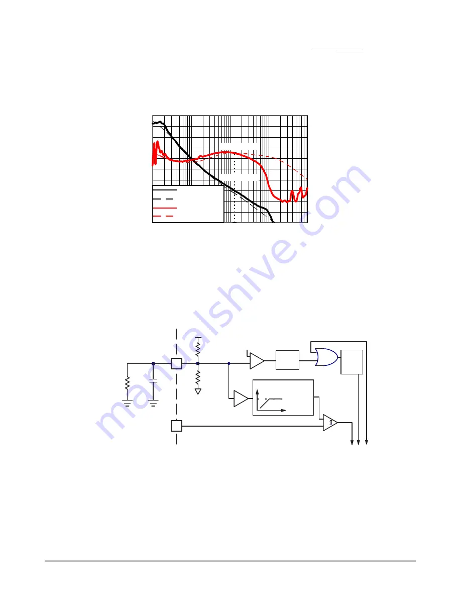 ON Semiconductor NCP1219PRINTGEVB Скачать руководство пользователя страница 11