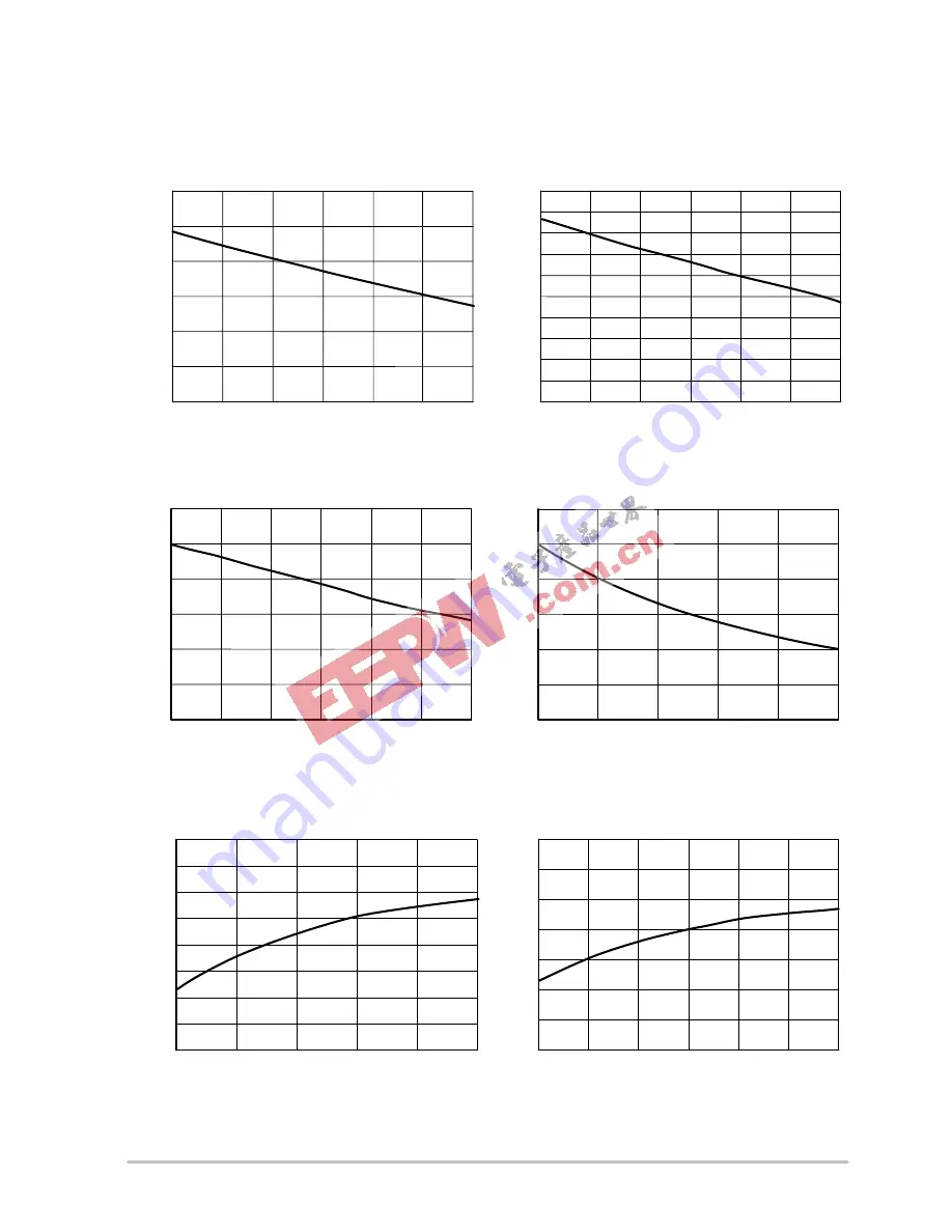 ON Semiconductor NCP1239FDR2 Скачать руководство пользователя страница 9