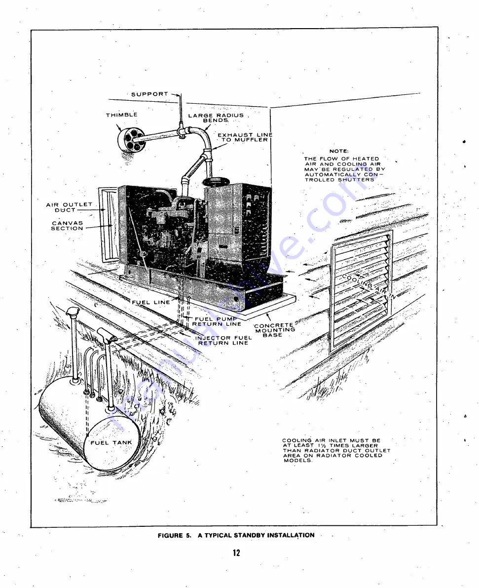 Onan DYG Series Operator'S Manual And Parts Catalog Download Page 14