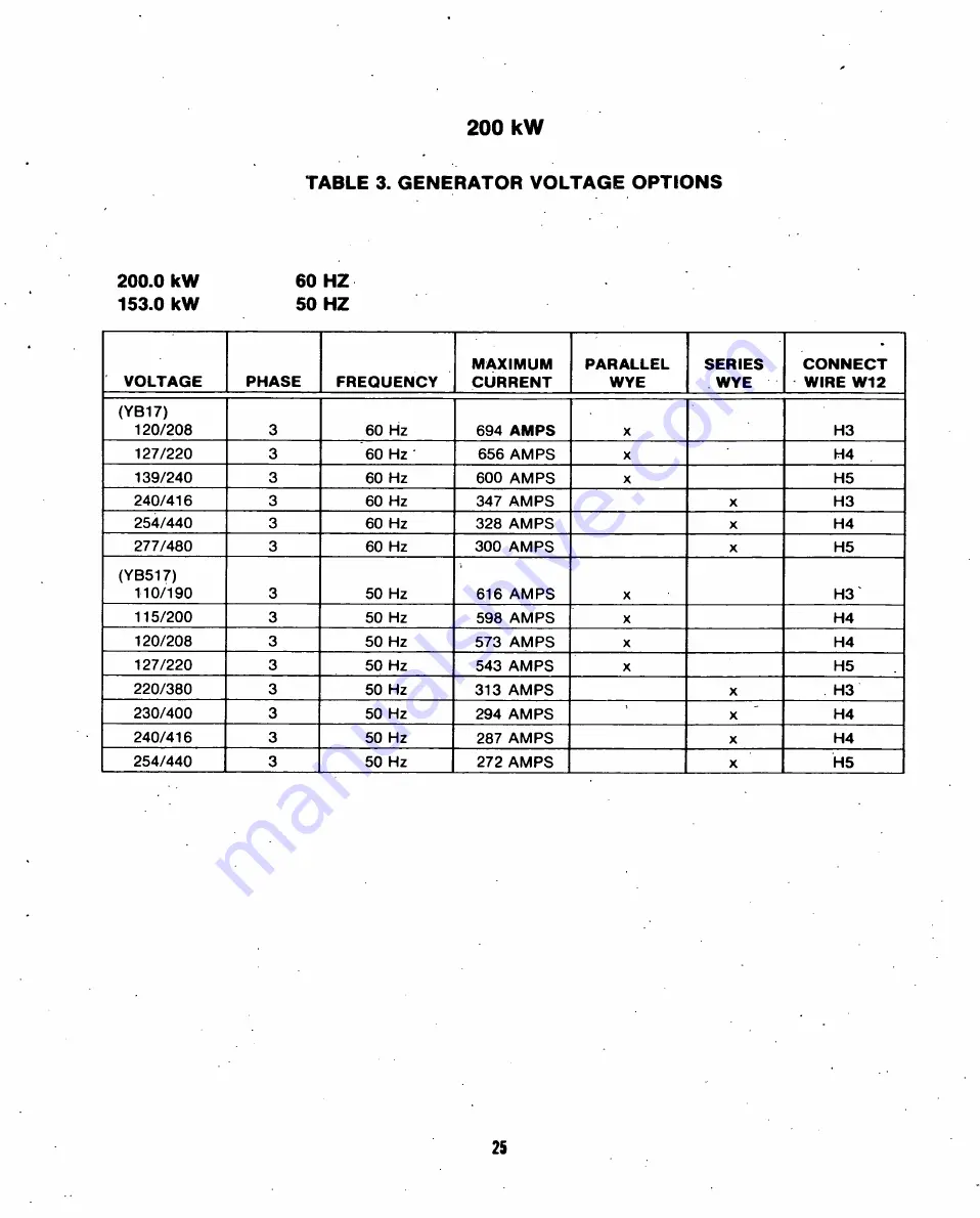 Onan DYG Series Operator'S Manual And Parts Catalog Download Page 27