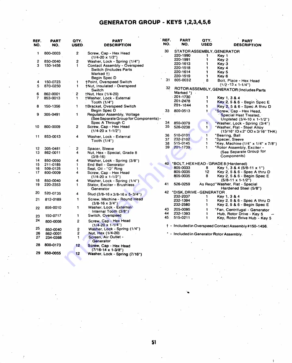 Onan DYG Series Operator'S Manual And Parts Catalog Download Page 53