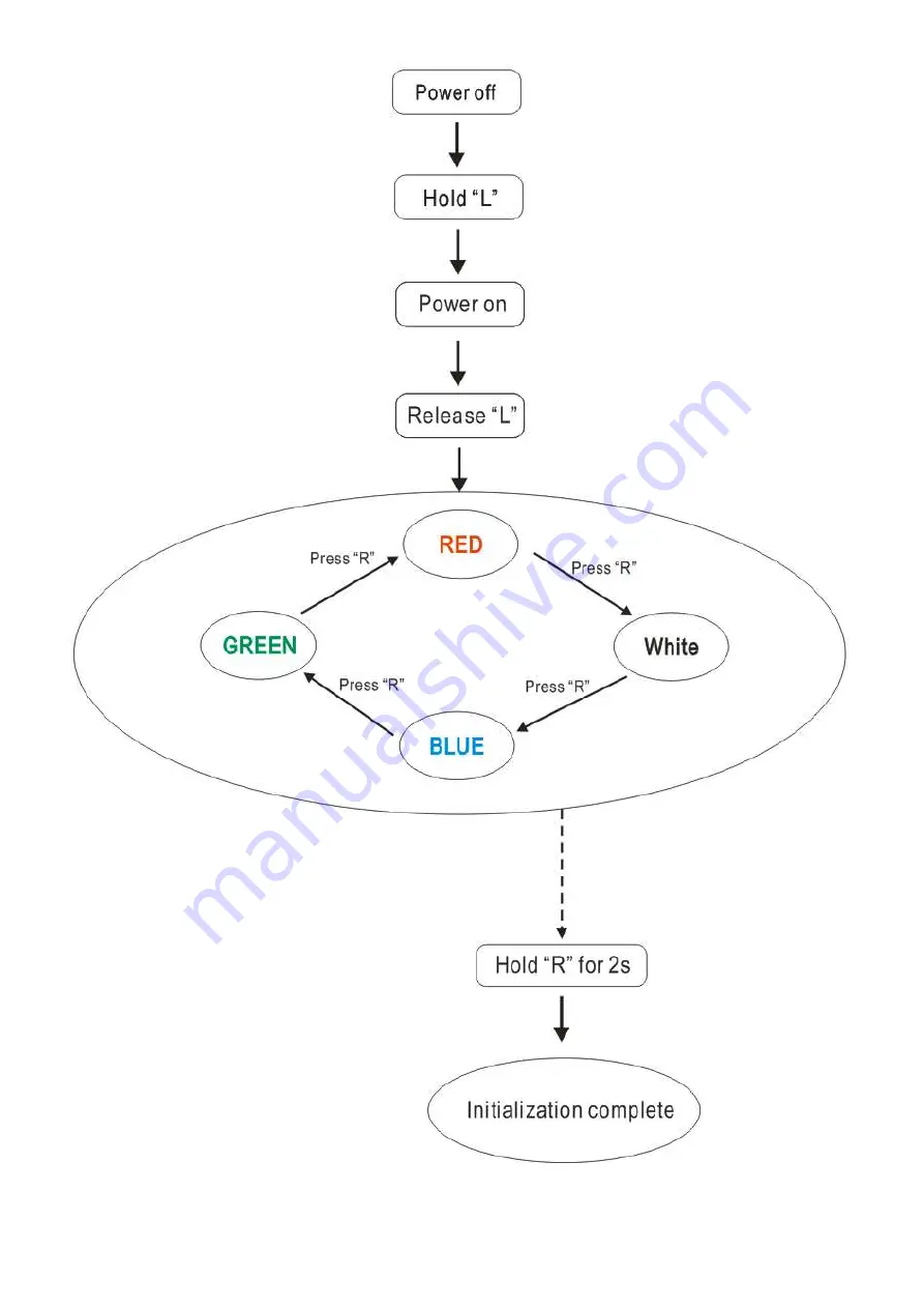 One Control Tri Loop Скачать руководство пользователя страница 3