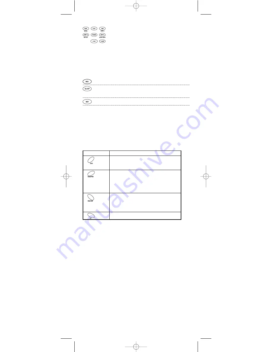 One for All CTGAE4P 4021 ANUAL BOOKLET Скачать руководство пользователя страница 5