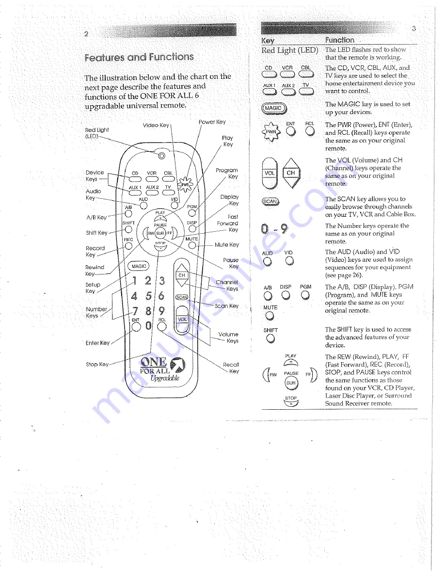 One for All Universal remote User Manual And Code Book Download Page 2