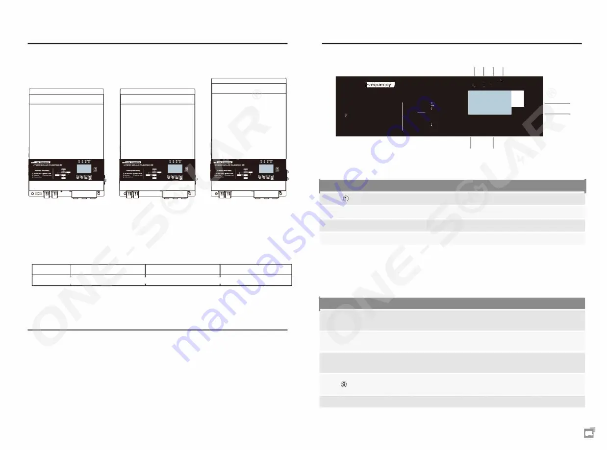 One-Solar TG-2KVA User Manual Download Page 4