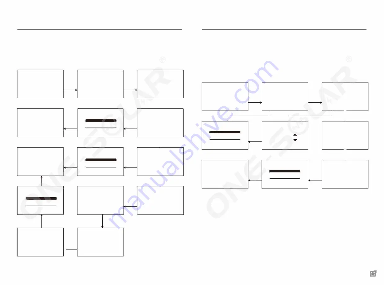 One-Solar TG-2KVA User Manual Download Page 8