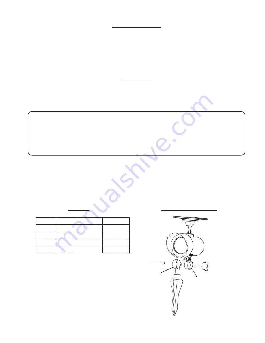 One Stop Gardens 95745 Assembly And Operating Instructions Download Page 5