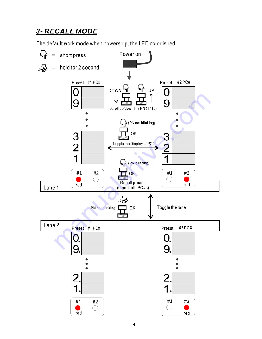 OneControl GECKO MARK II User Manual Download Page 4