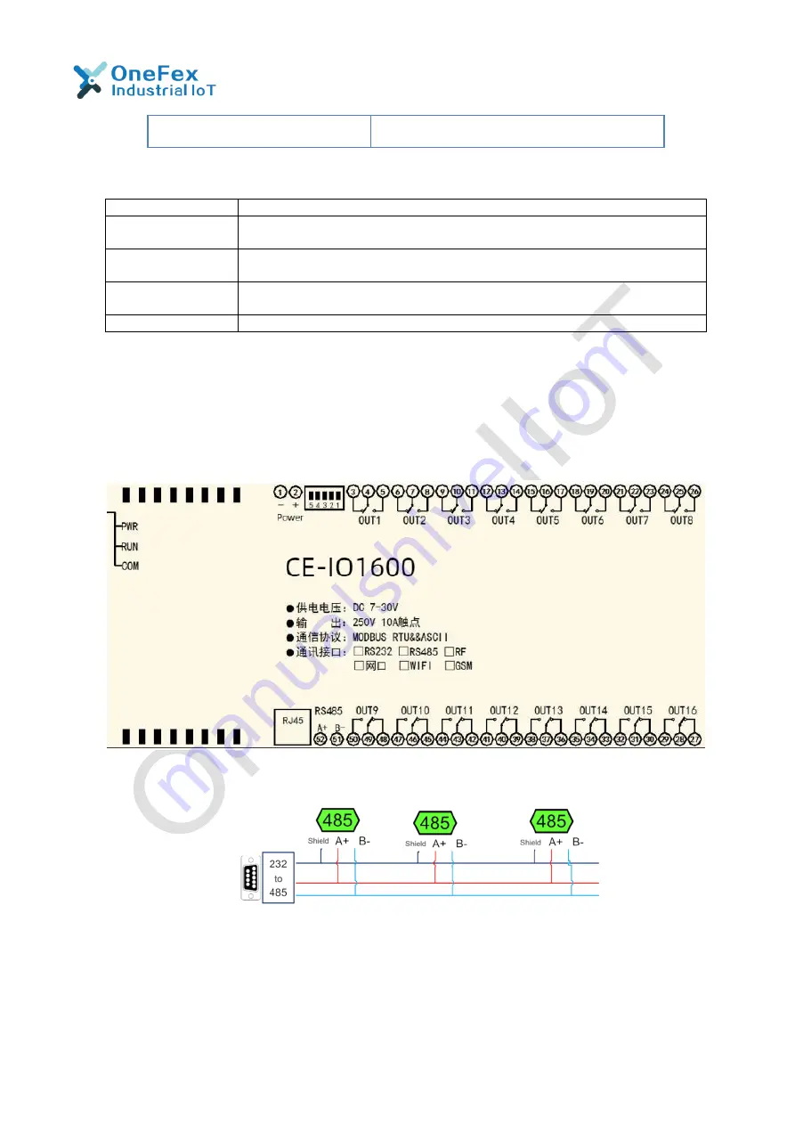 OneFex CE-IO1600 Manual Download Page 6