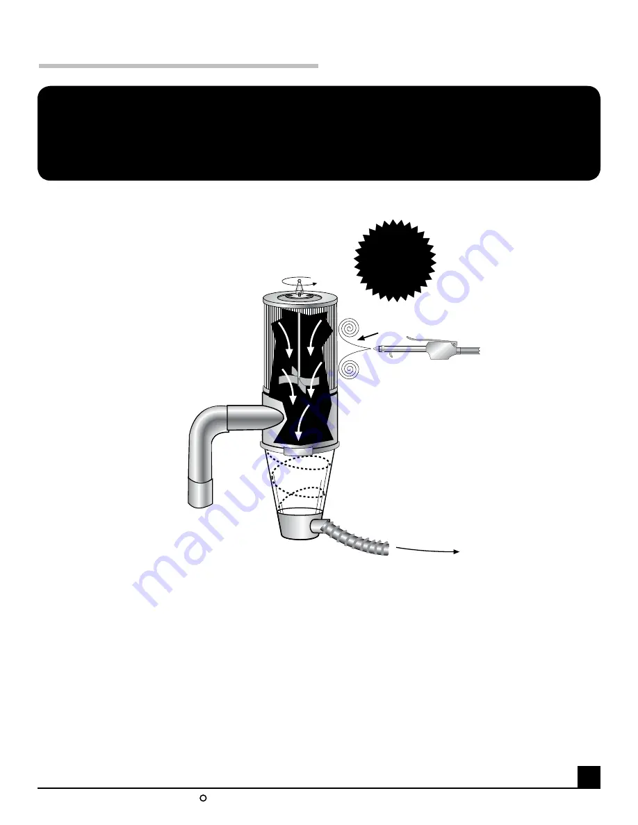 Oneida Air Systems Vortex DCS Owner'S Manual Download Page 7