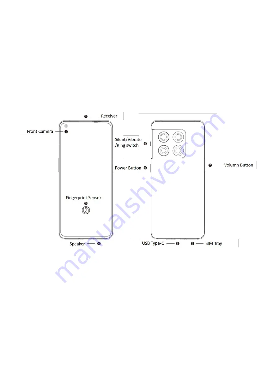 OnePlus OxygenOS12 User Manual Download Page 5