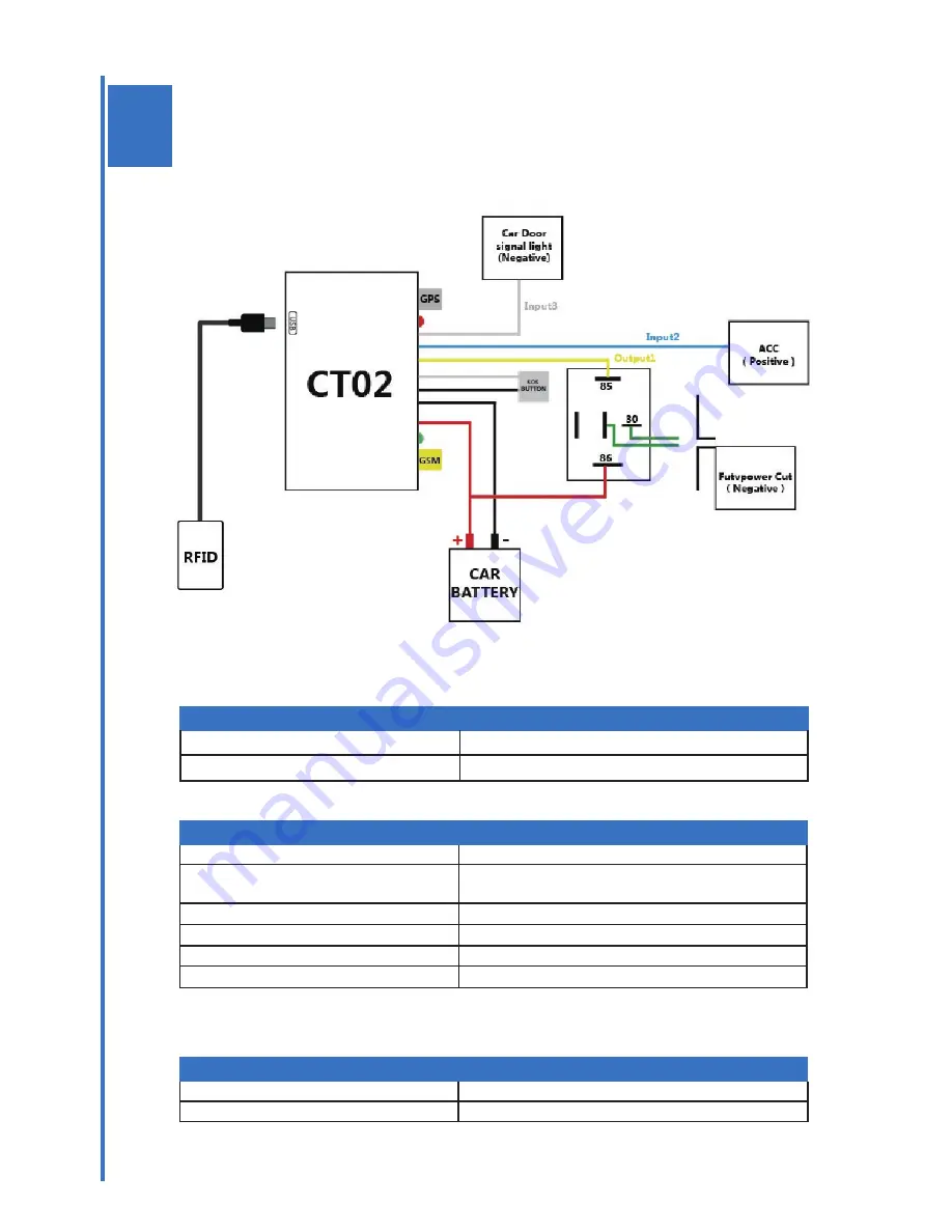 Oner CT02-RFID User Manual Download Page 14