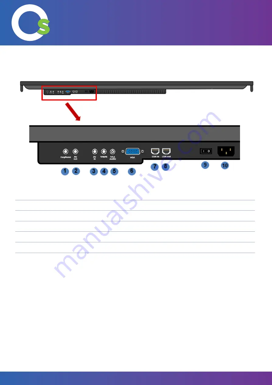 OneScreen TL6 Hardware Manual Download Page 13