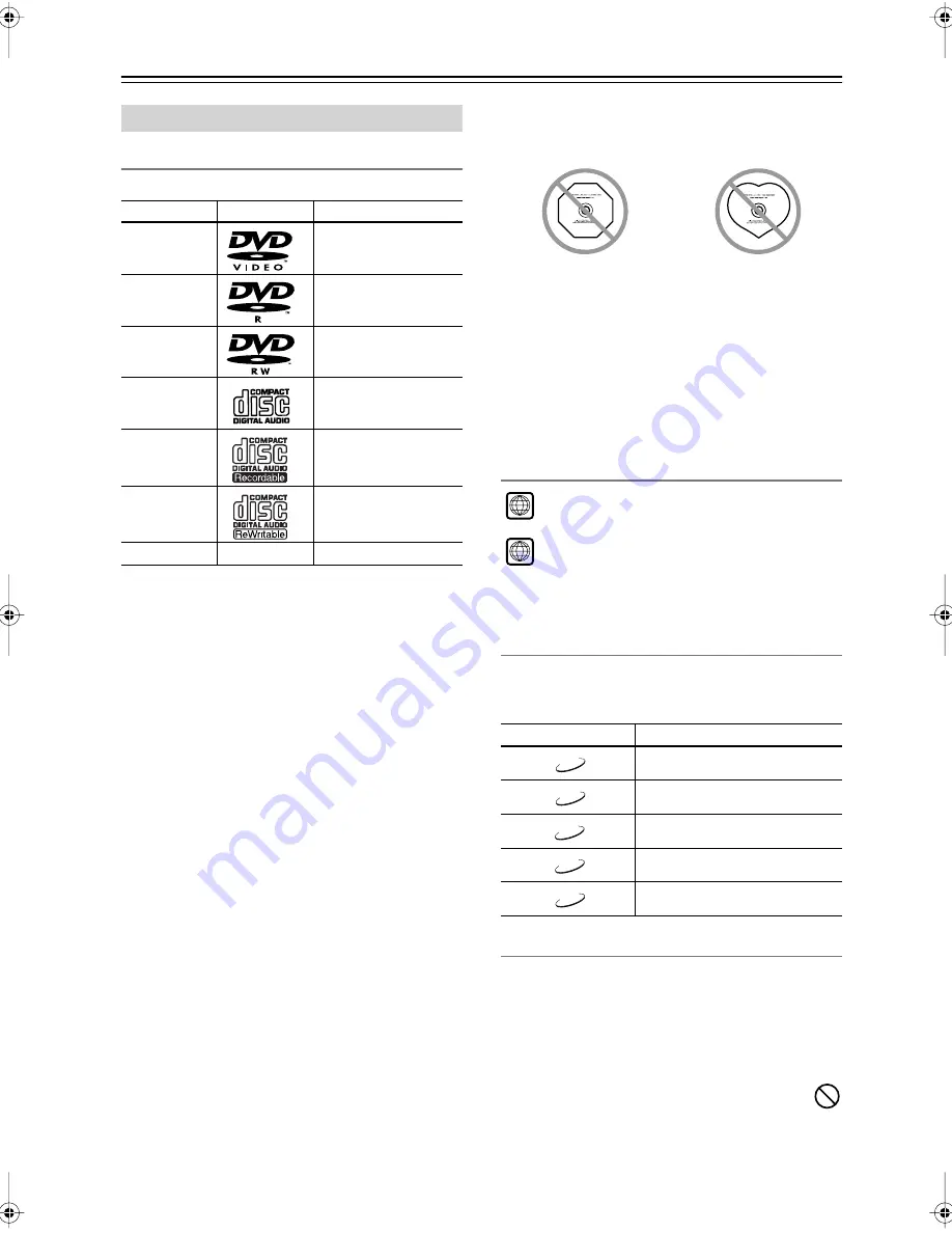 Onkyo CP706 - DV DVD Changer Instruction Manual Download Page 8