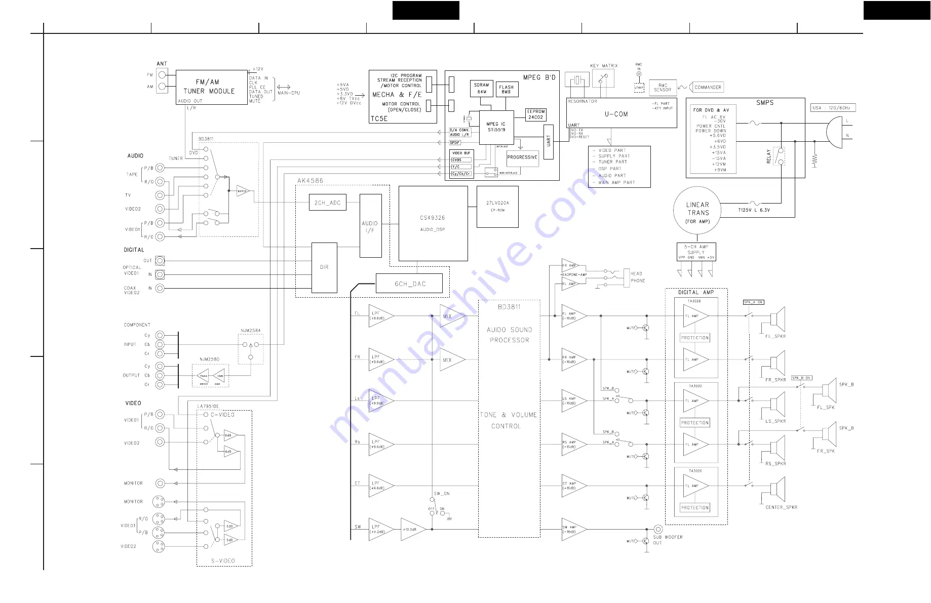 Onkyo DR-C500 Service Manual Download Page 12