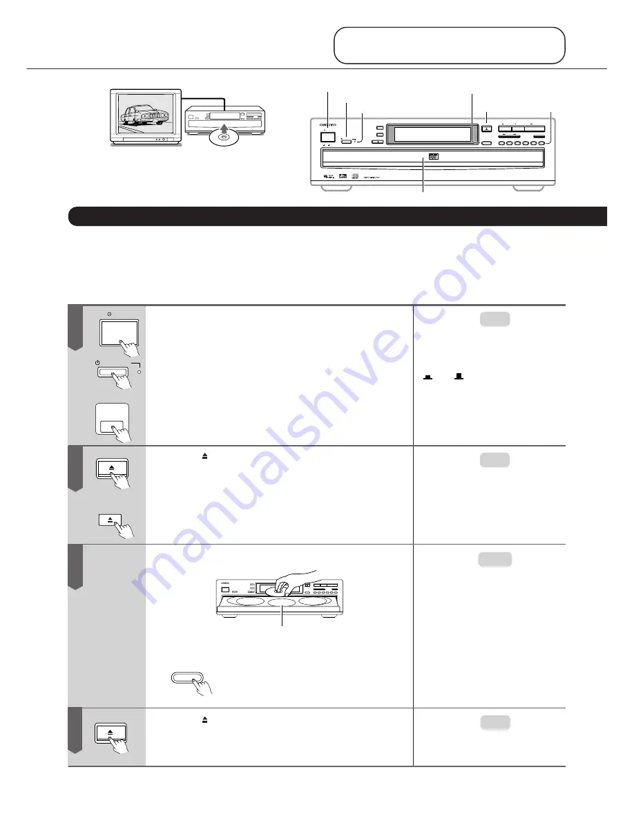 Onkyo DV-C601 Instruction Manual Download Page 14