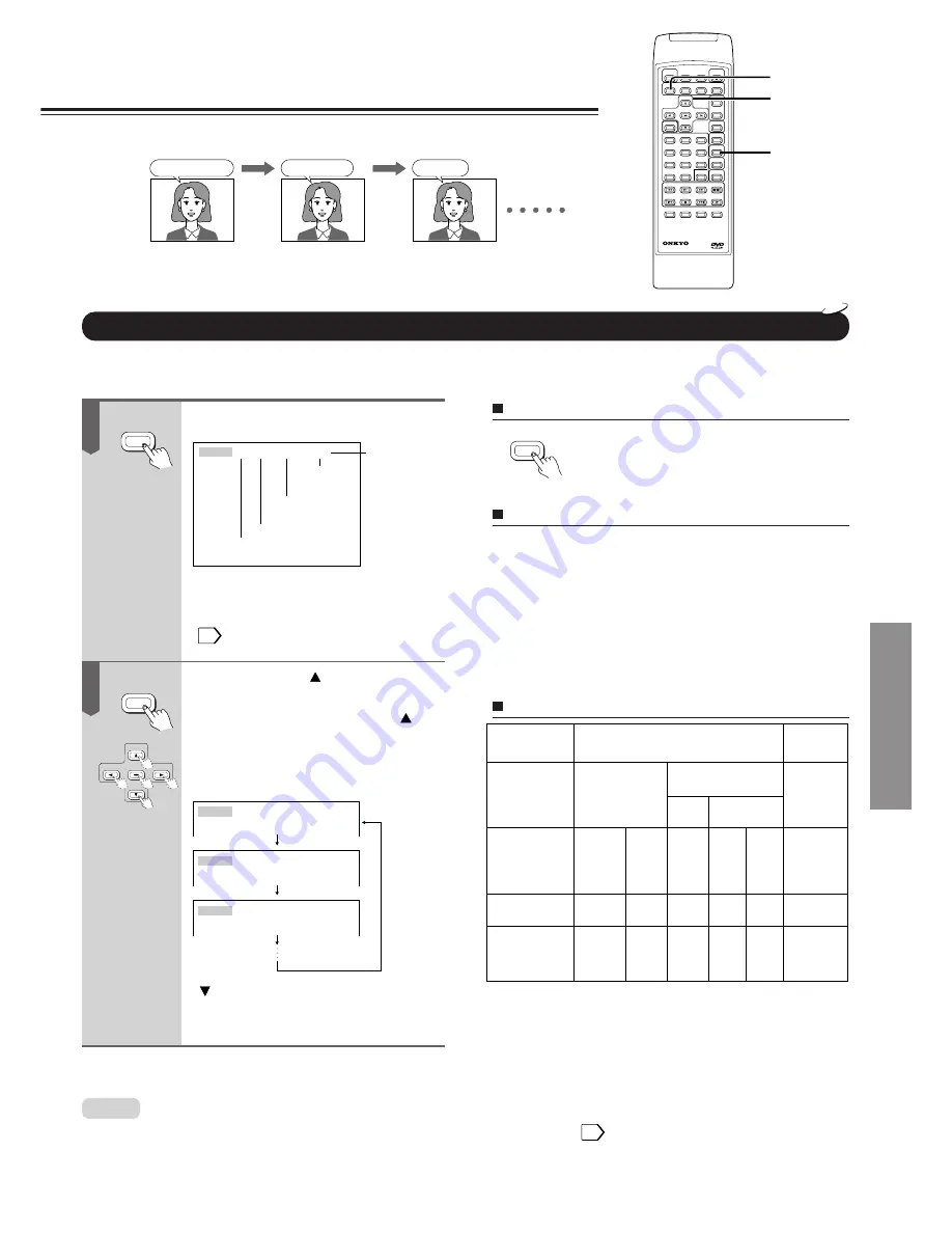 Onkyo DV-S501 Instruction Manual Download Page 27