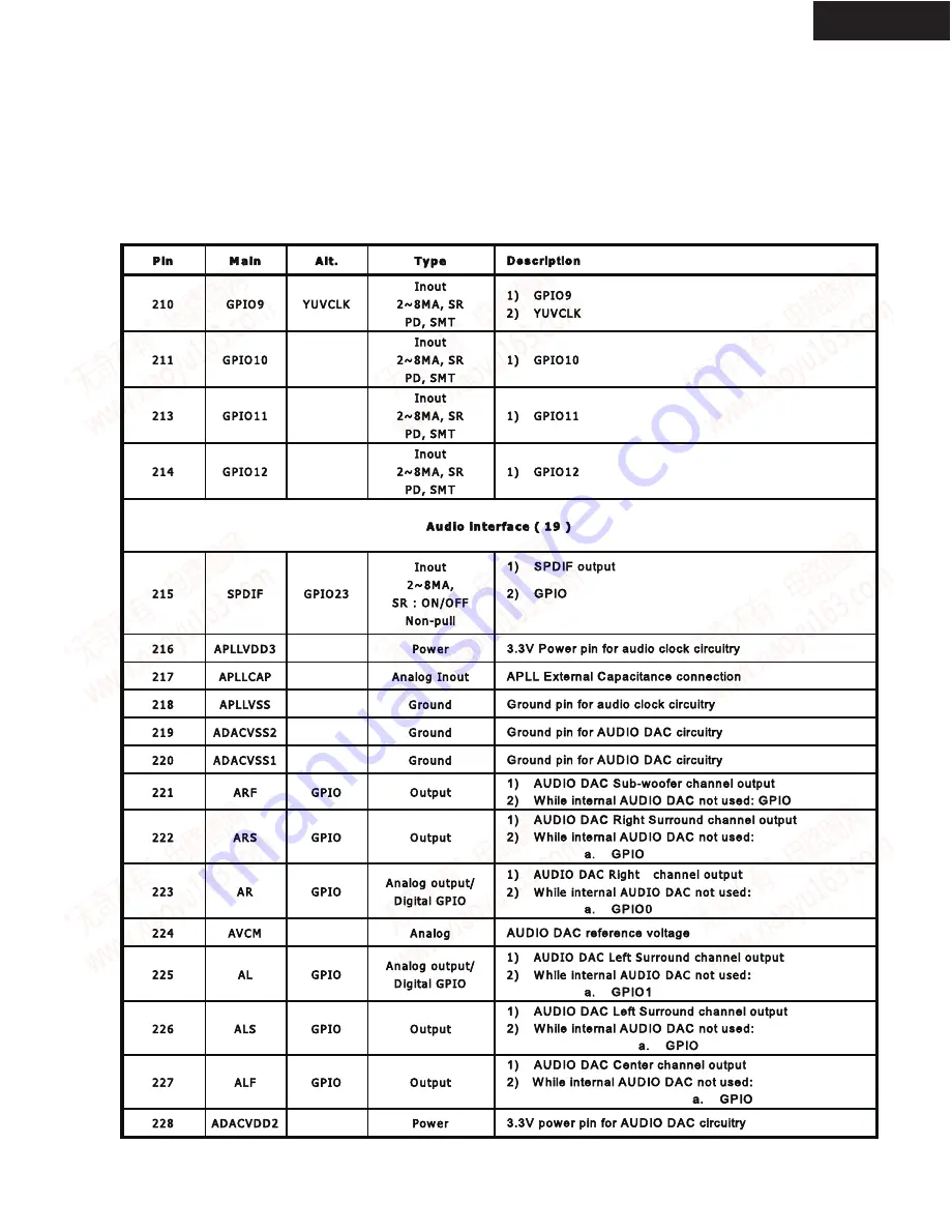 Onkyo DV-SP406 Service Manual Download Page 42