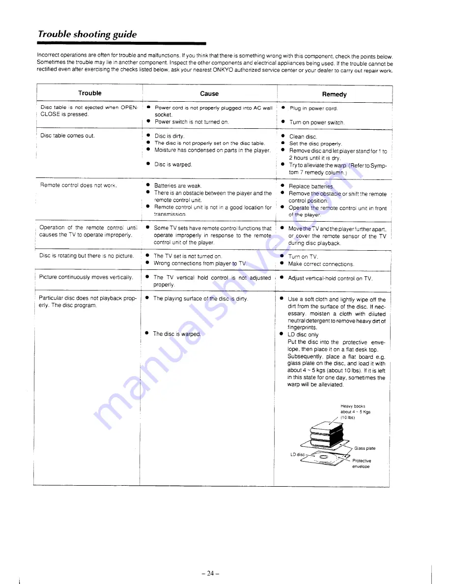 Onkyo DX-V801 Instruction Manual Download Page 25