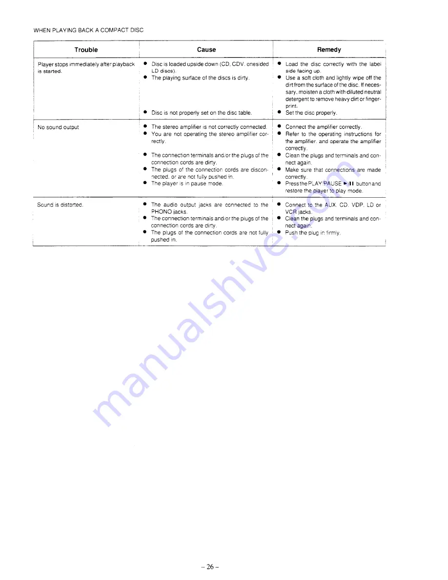 Onkyo DX-V801 Instruction Manual Download Page 27