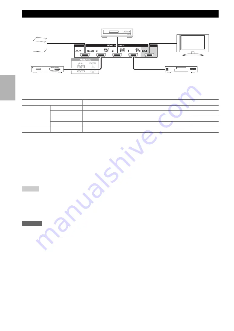 Onkyo HT-R590 Instruction Manual Download Page 14