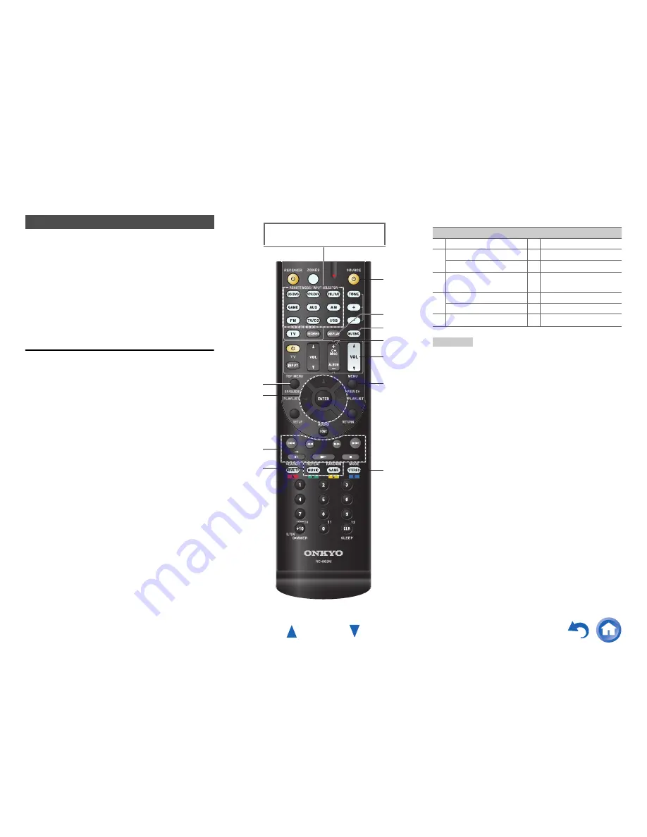 Onkyo HT-R592 (French) Manuel D'Instructions Download Page 51