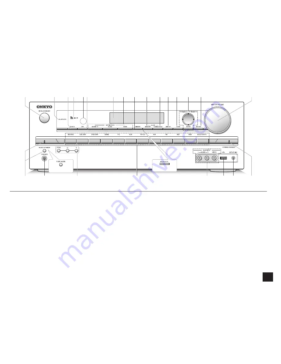 Onkyo HT-R593 Basic Manual Download Page 15