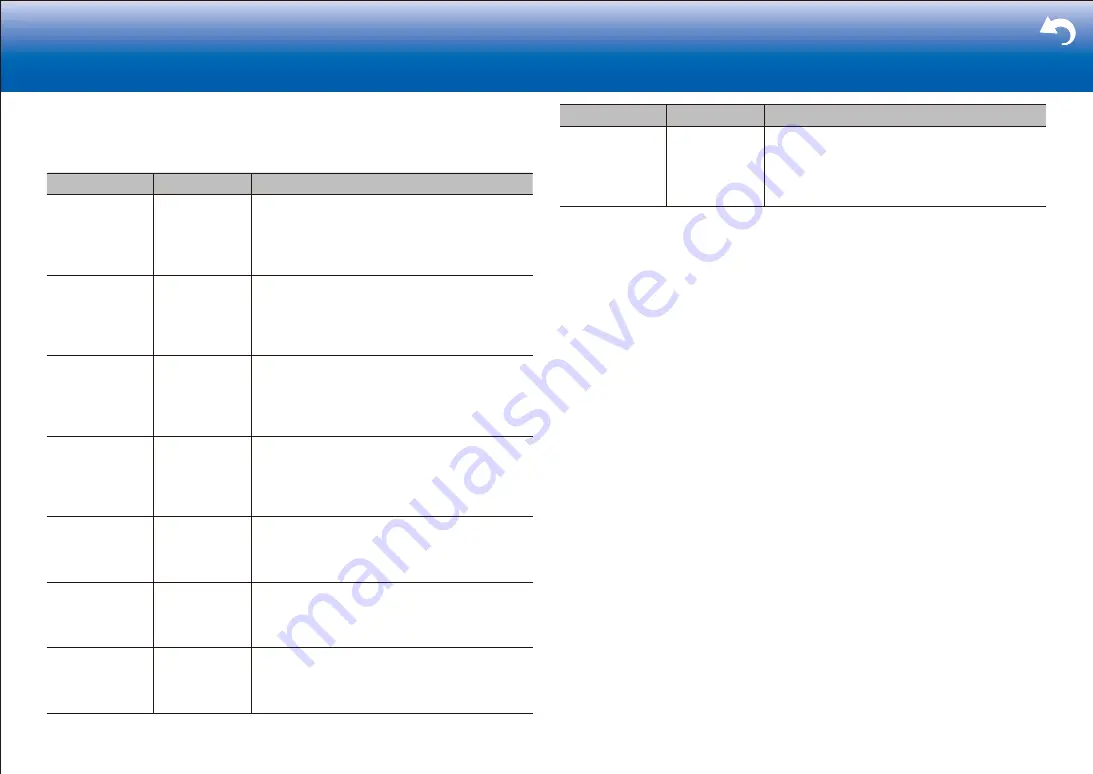 Onkyo HT-R695 Basic Manual Download Page 31