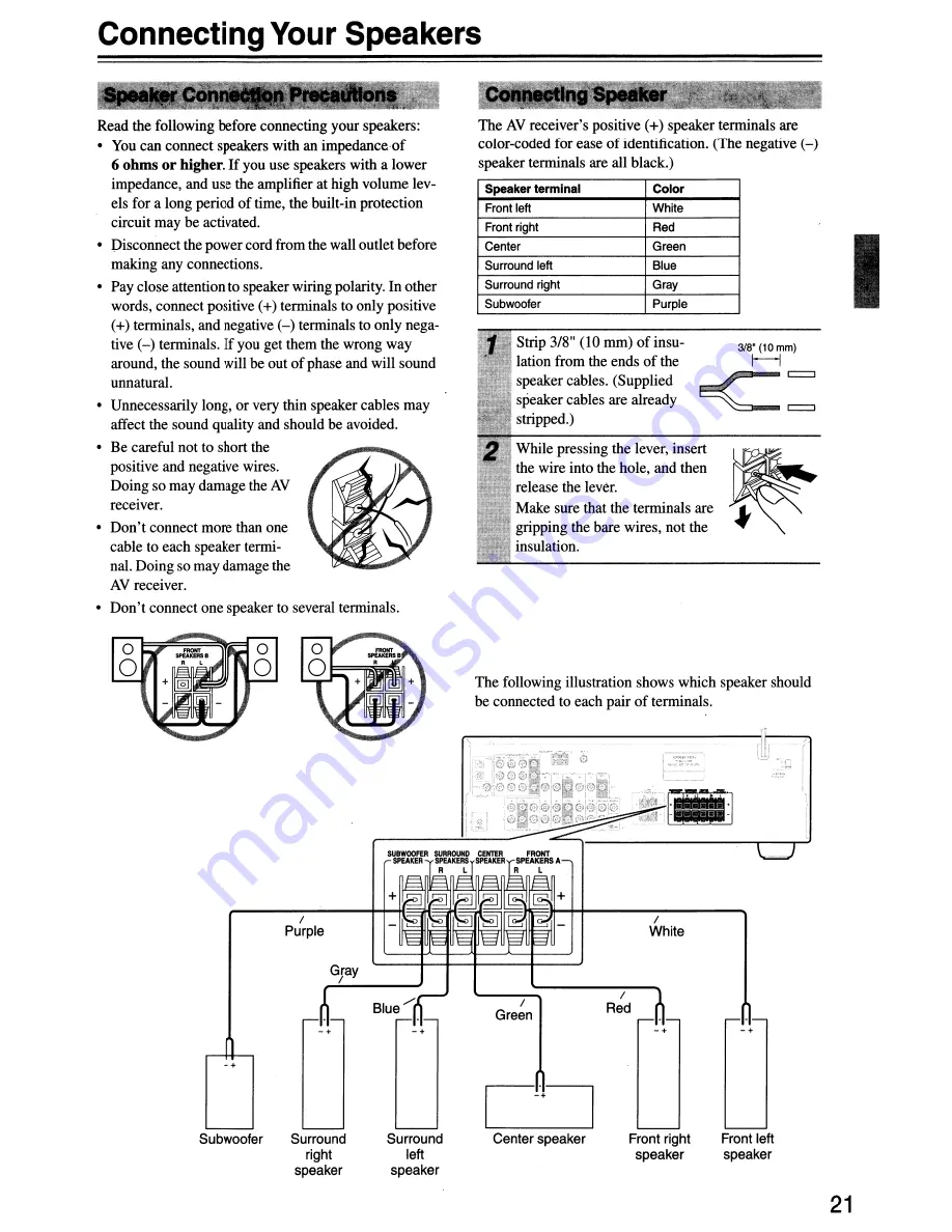 Onkyo HTP-360 Instruction Manual Download Page 21