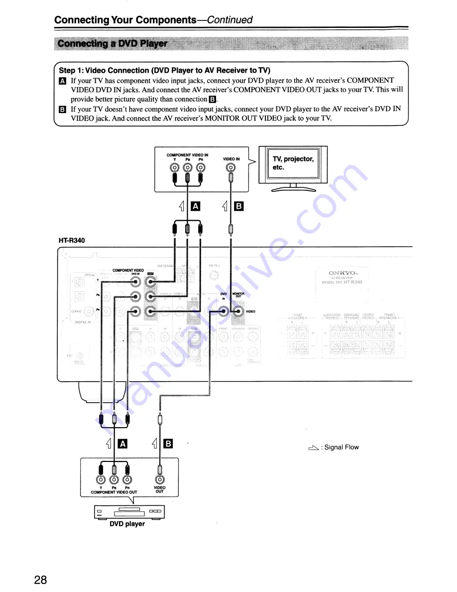 Onkyo HTP-360 Instruction Manual Download Page 28