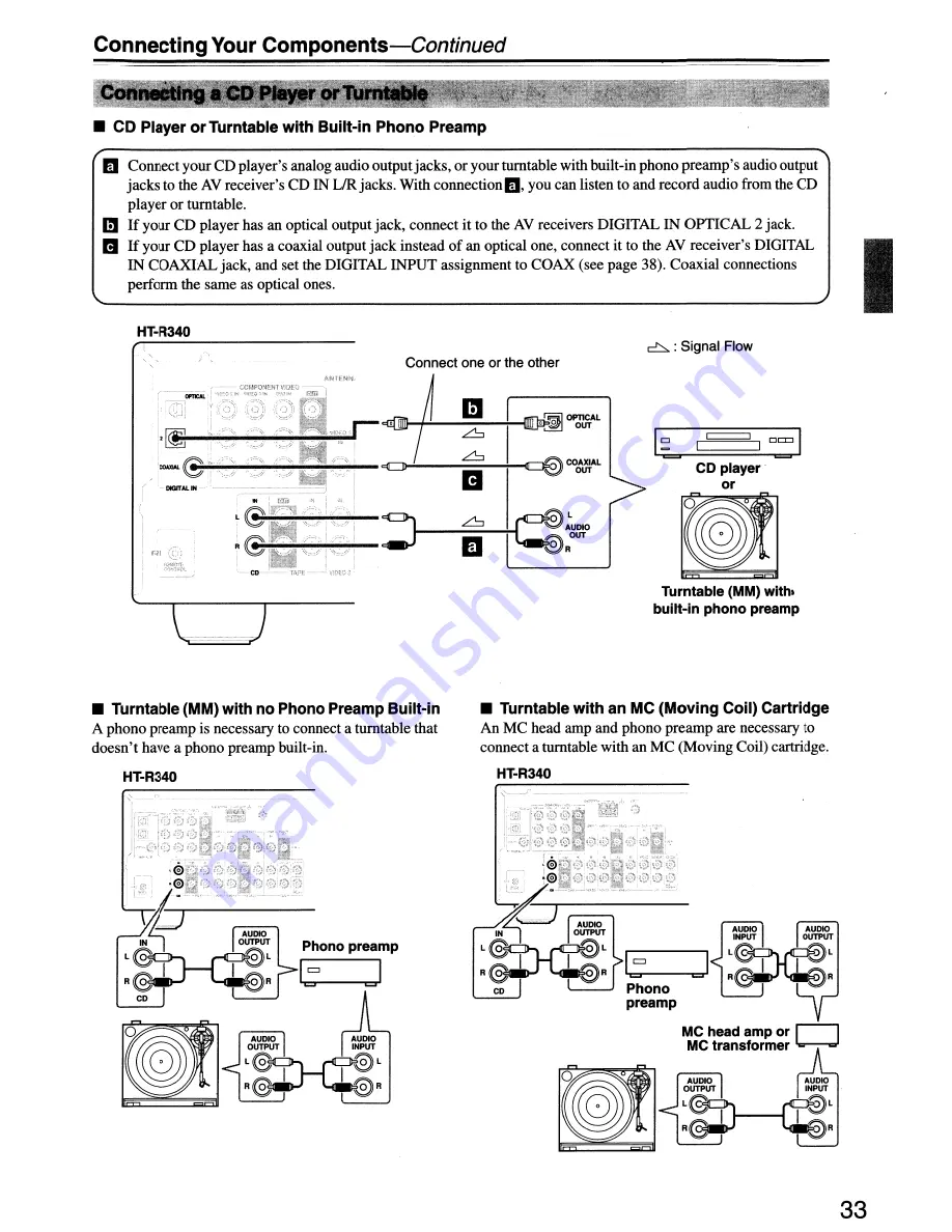 Onkyo HTP-360 Instruction Manual Download Page 33