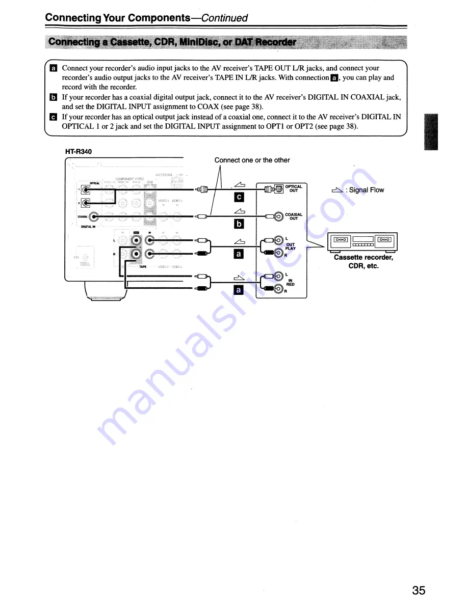 Onkyo HTP-360 Instruction Manual Download Page 35