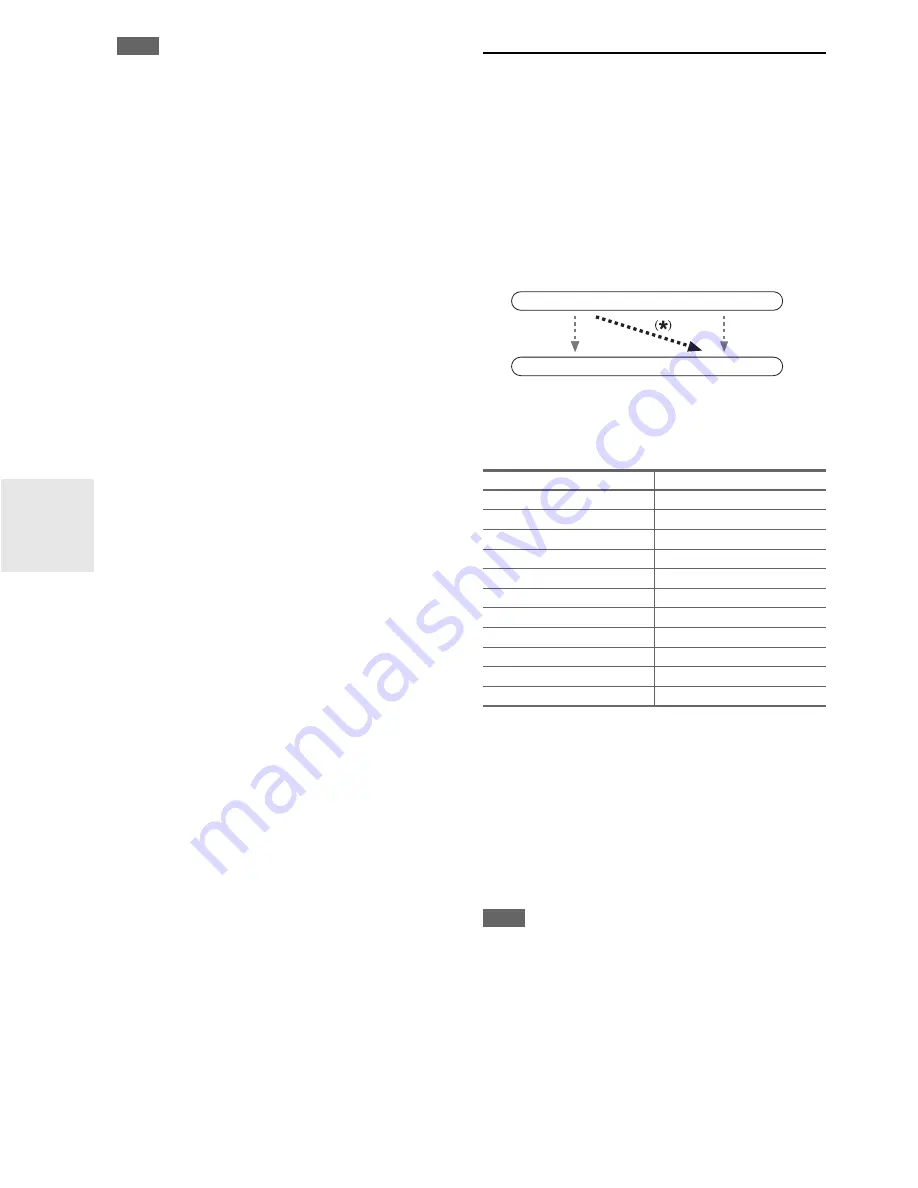 Onkyo PR-SC5508 Instruction Manual Download Page 46