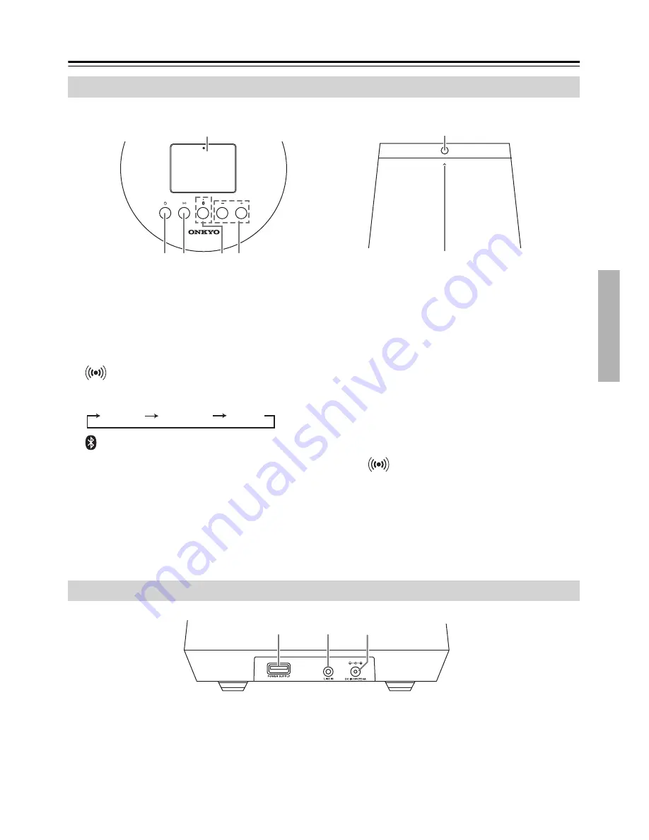 Onkyo RBX-500 Instruction Manual Download Page 7