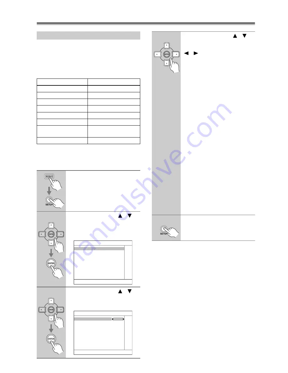 Onkyo SR605S - AV Receiver User Manual Download Page 50