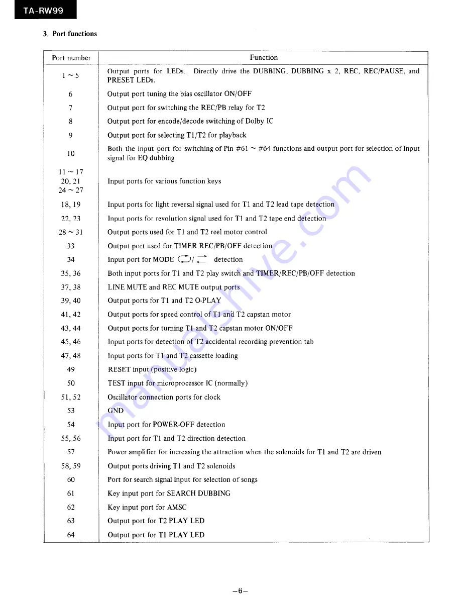 Onkyo TA-RW99 Service Manual Download Page 6