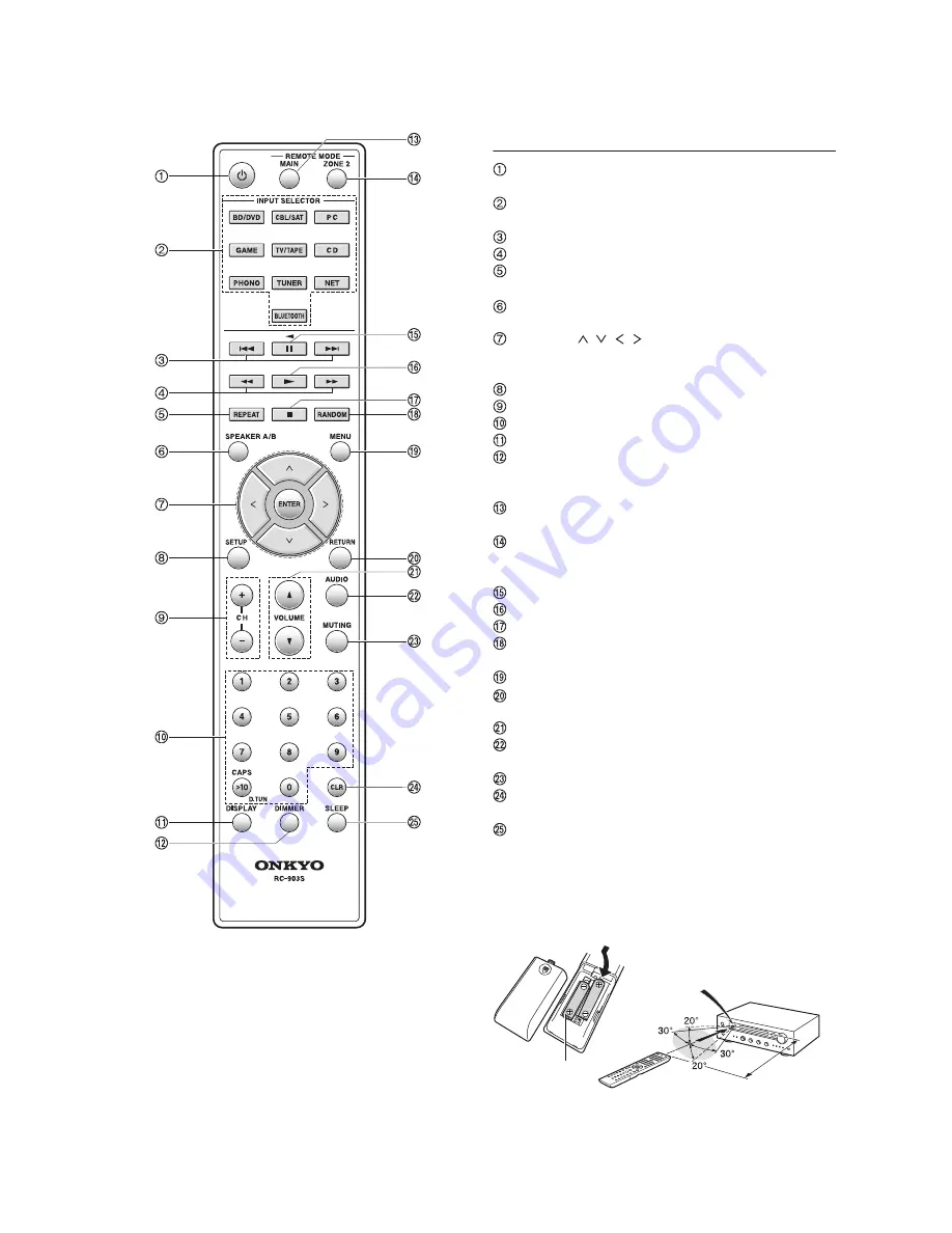 Onkyo TX-8160 Instruction Manual Download Page 9