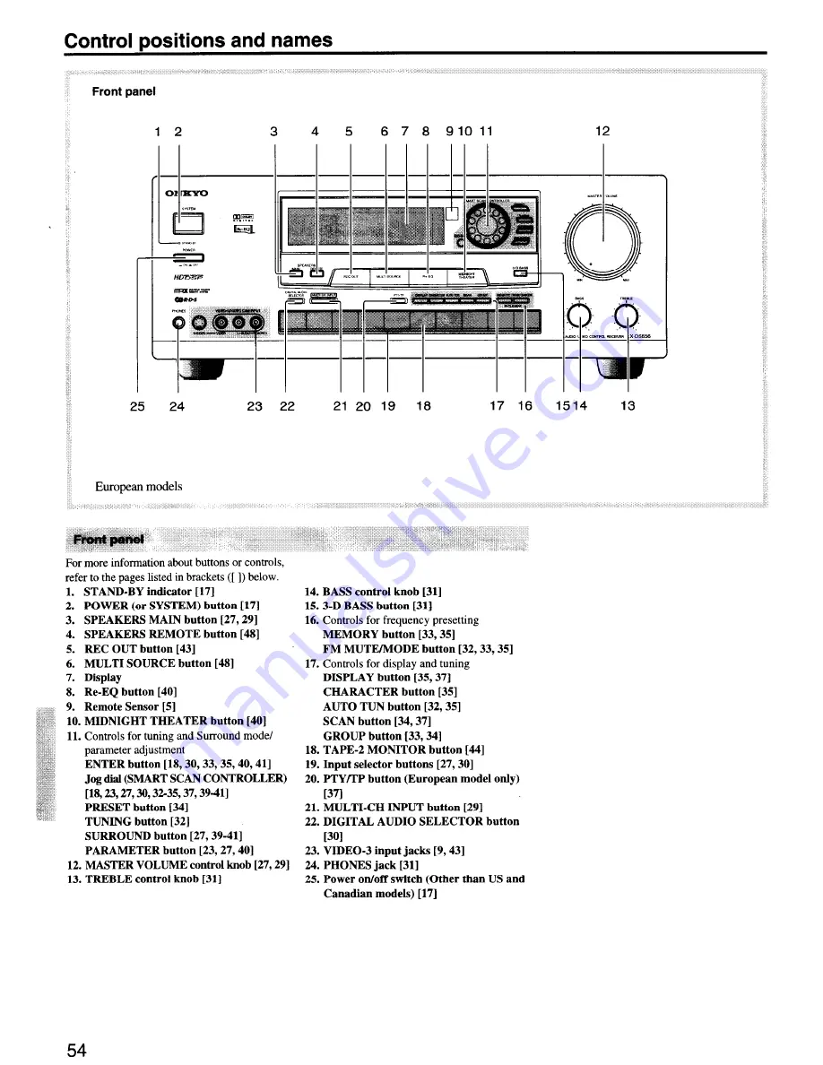 Onkyo TX-DS656 Скачать руководство пользователя страница 53