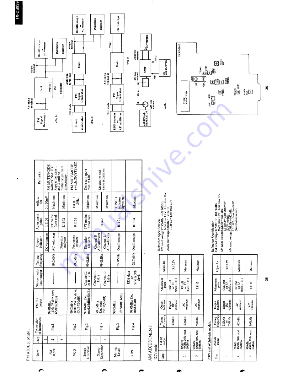 Onkyo TX-DS939 Service Manual Download Page 21