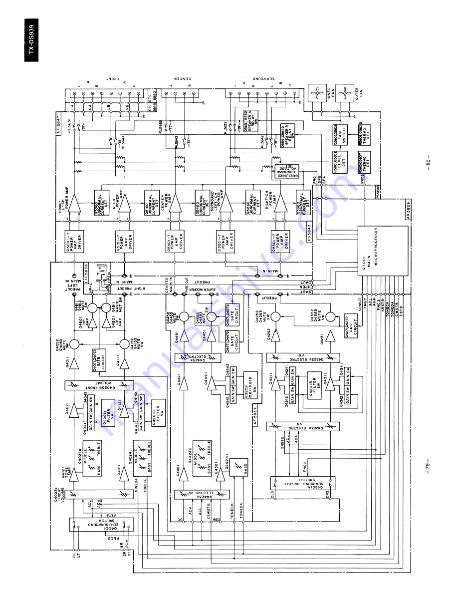 Onkyo TX-DS939 Скачать руководство пользователя страница 35