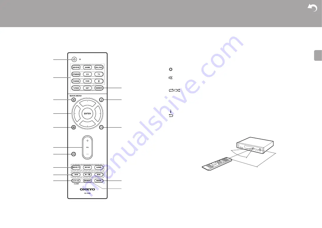 Onkyo TX-L50 Instruction Manual Download Page 5